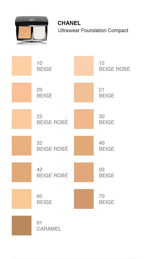 chanel fiundation|Chanel foundation comparison chart.